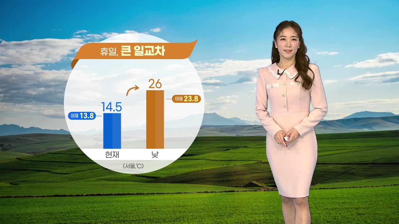 [날씨] 휴일 한낮 다소 더워...큰 일교차, 아침 안개 / YTN