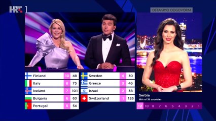 Evrovizija 2021 - Finale - Srbija glasanje