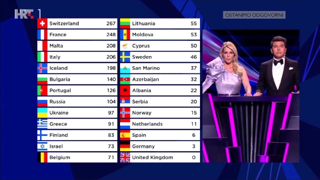 Eurovision 2021 Voting video Dailymotion