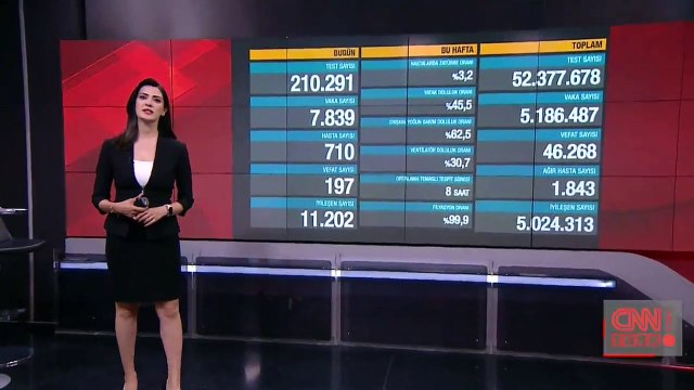 Son dakika haber... Vaka sayısı ve can kaybı kaç oldu? 23 Mayıs 2021 koronavirüs tablosu