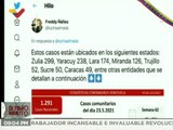 COVID-19 | Venezuela registra 1.291 casos comunitarios, 2 importados y 206.921 pacientes recuperados