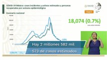 México acumula 221 mil 647 muertes por Covid-19