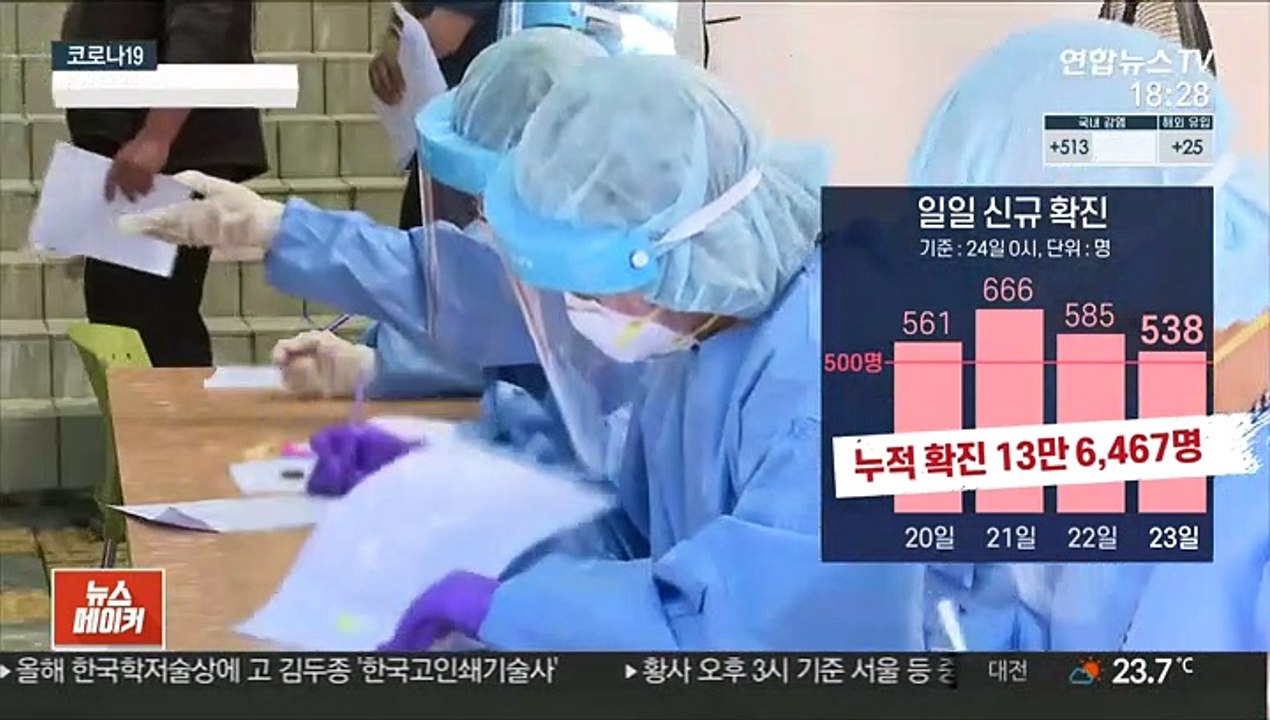 538명 확진 이틀째 500명대…비수도권 절반 육박