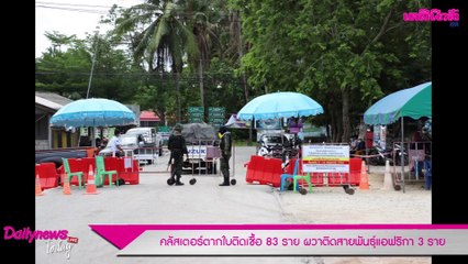 คลัสเตอร์ตากใบติดเชื้อ 83 ราย ผวาติดสายพันธุ์แอฟริกา 3 ราย