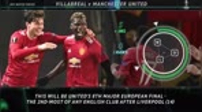 Big Match Focus - Villarreal v Manchester United