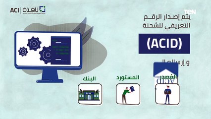 تعرف على طرق التسجيل في نظام المسبق للشحنات