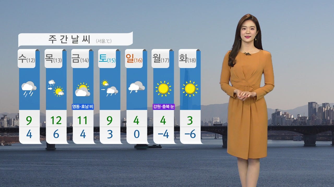 [날씨] 한낮 초봄 날씨... 전국 미세먼지↑ / YTN