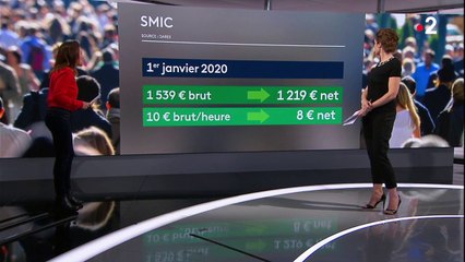 Smic : le salaire minimum fête ses 70 ans