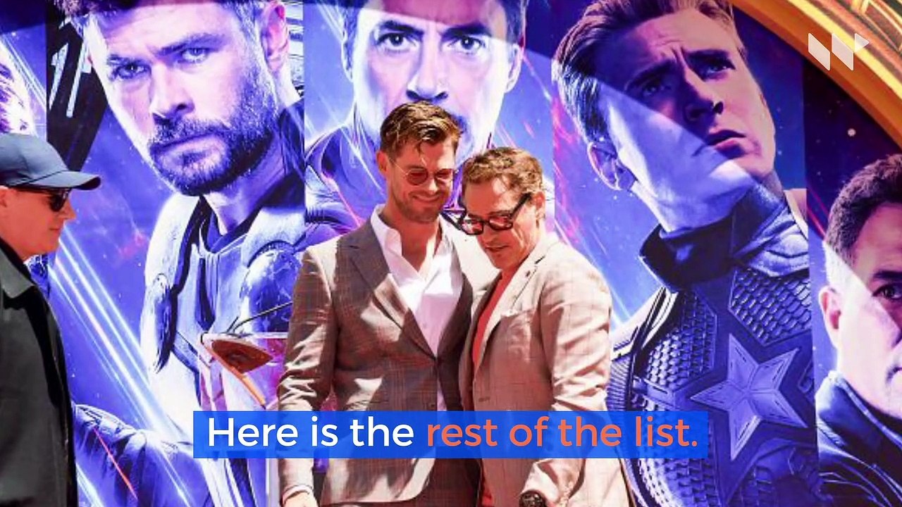 The Top 10 Highest Paid Actresses and Actors of 2019