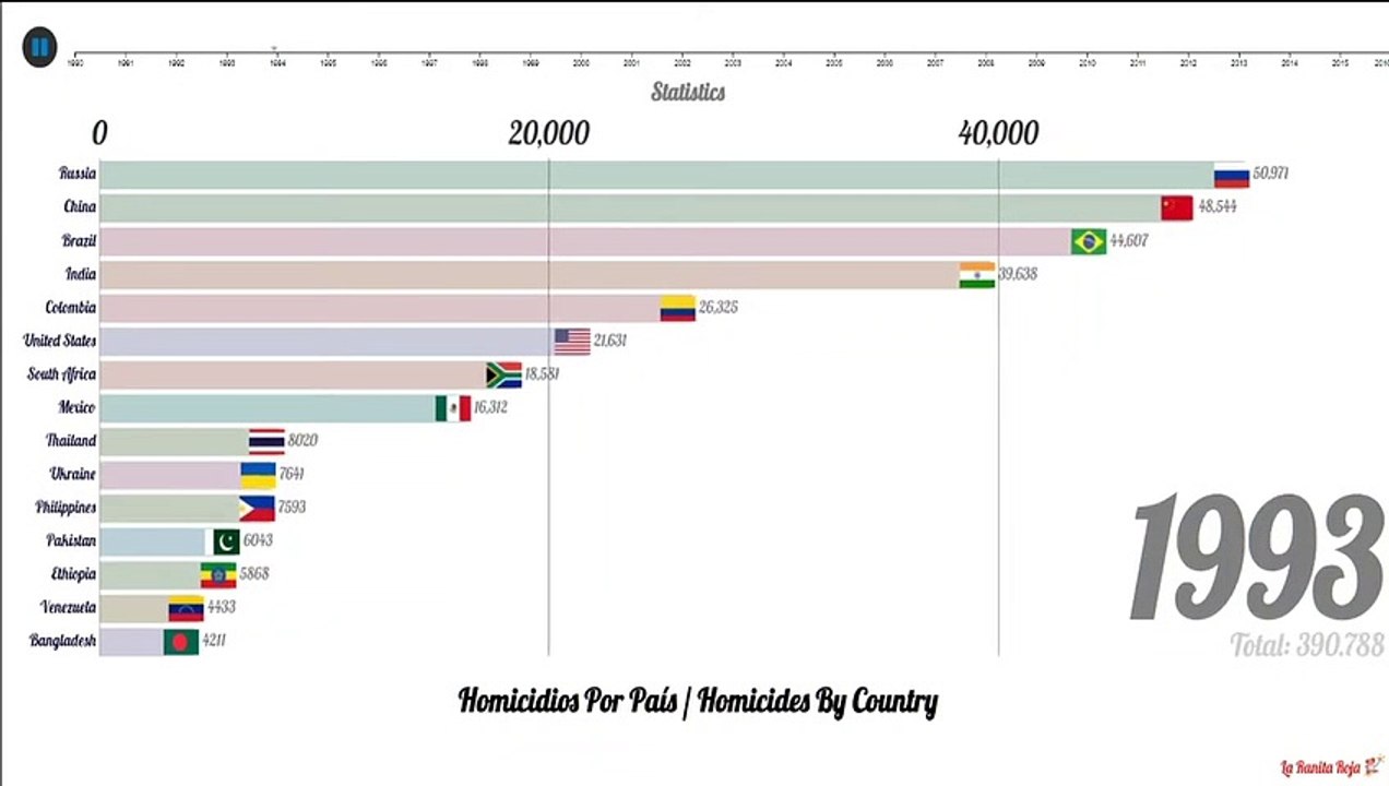  Estadísticas de Homicidios por Países -- Homicide Statistics by Countries 1990 / 2016