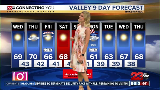 Warming temperatures continue for most of the week