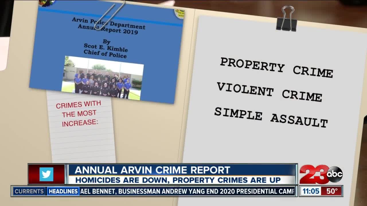 Arvin Police Department reports the number of h...