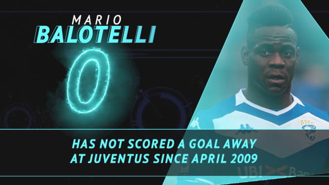 Fantasy Hot or Not - Balotelli out to end Old Lady drought
