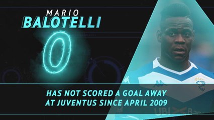 Fantasy Hot or Not - Balotelli out to end Old Lady drought