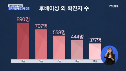 중 코로나19 확산세 주춤…러시아·홍콩서 잇단 완치 판정