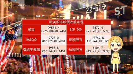 【華爾街女孩投資bar】02/13早盤財經快報