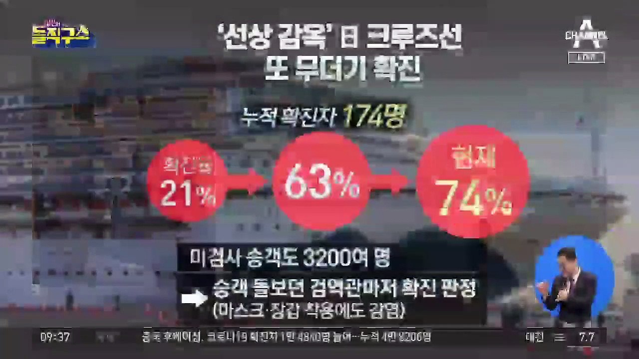 ‘선상 감옥’ 일본 크루즈선…또 무더기 확진