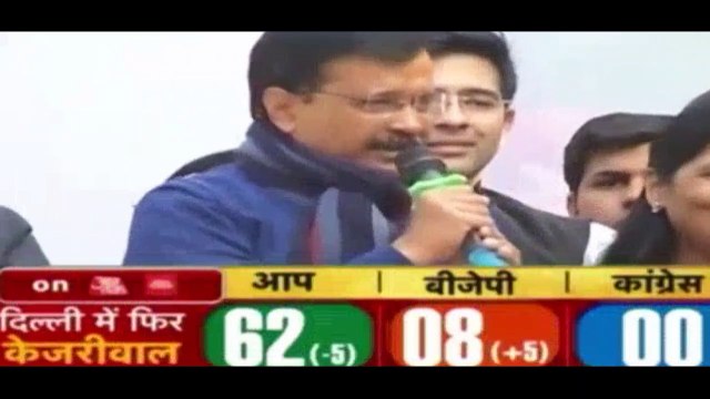 Arvind Kejriw,AAP, Aam Aadmi Party, JeetGayi, Manish Sisodia, SanjaySingh, ShaheenBagh, Narendra Narendra Modi, AmitShah, ModiSarkar, Delhi election2020 winnerAAP party,BJP, Congress, Rahul Gandhi, BJP loose by Delhi election, sarjil Imam,