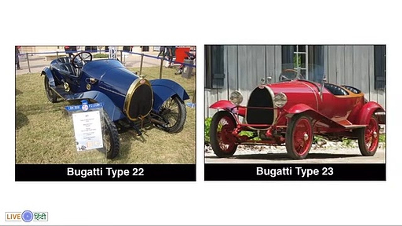 Bugatti (बुगाटी) Success Story in Hindi   Luxury Car Company   Ettore Bugatti   Chiron   Veyron