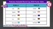  Pakistan Kabaddi World cup 2020 Points Table - Pakistan VS India Kabaddi World Cup Final Coming