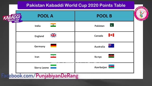 Pakistan Kabaddi World cup 2020 Points Table - Pakistan VS India Kabaddi World Cup Final Coming