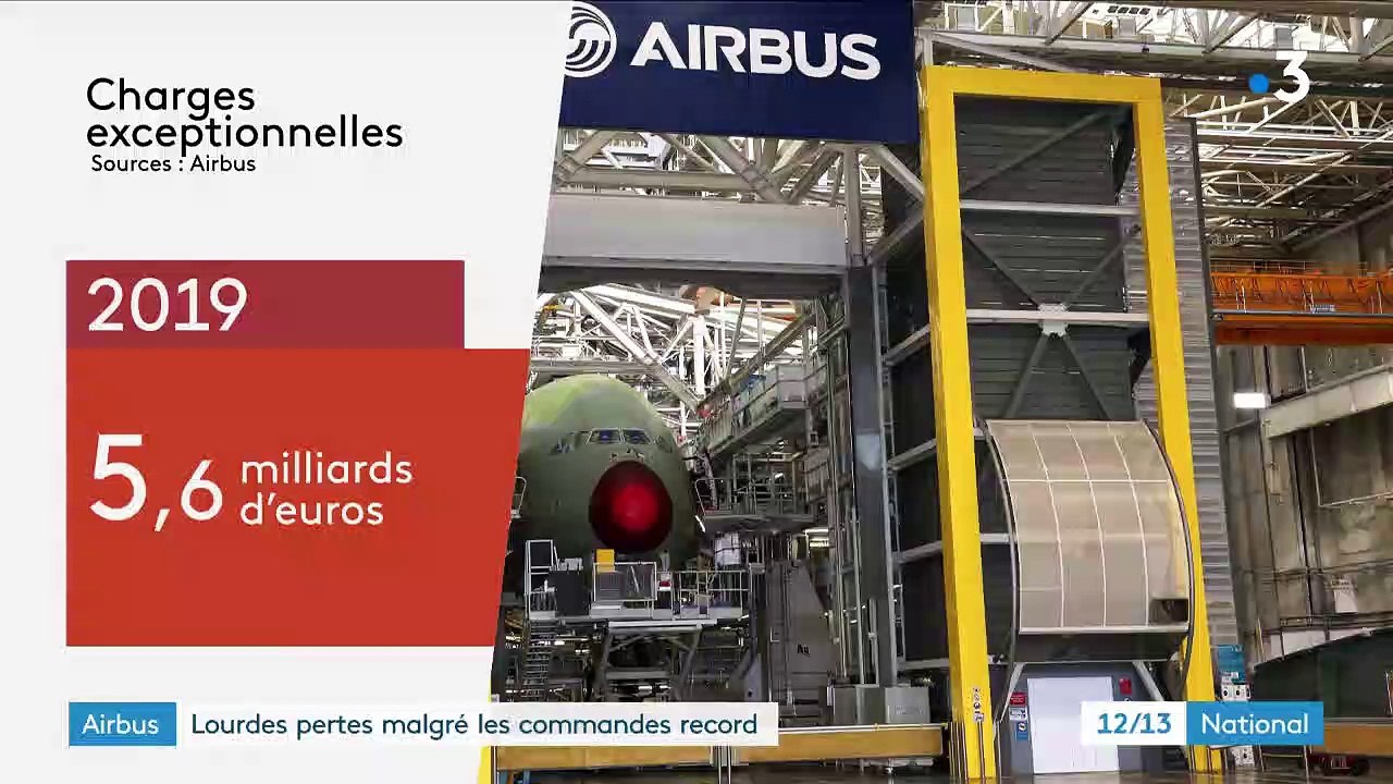 Airbus : lourdes pertes malgré les commandes record