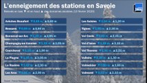 Découvrez l'enneigement des stations de ski dans les Alpes  (13 février 2020)