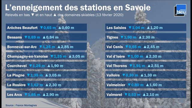 Découvrez l'enneigement des stations de ski dans les Alpes (13 février 2020)