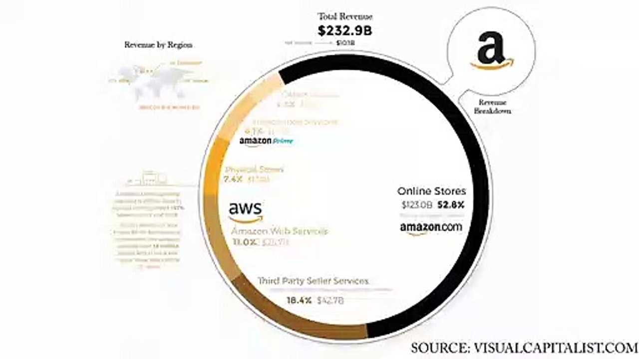 D'où vient l'argent d'Amazon Partie 5