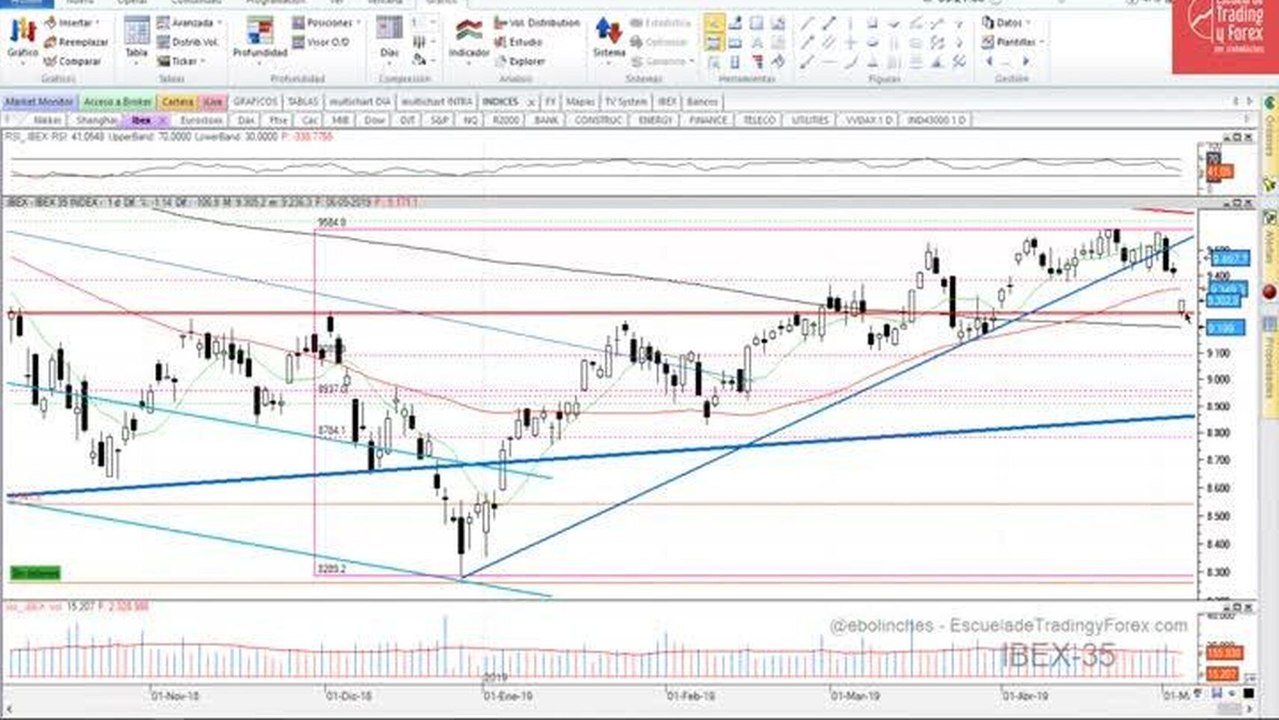 ibex 6may