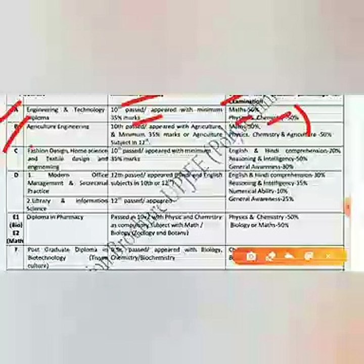 How To Fill Up Polytechnic Online Application ।। पूरी जानकारी। Polytechnic Form 2020 in Hindi।