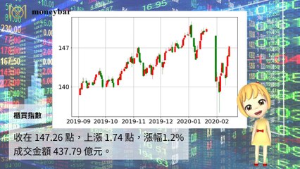 【華爾街女孩投資bar】02/14財經下午茶