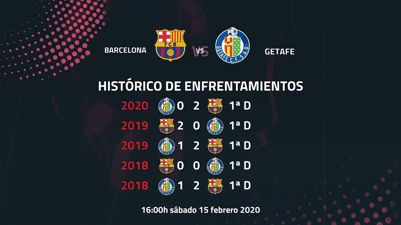 Previa partido entre Barcelona y Getafe Jornada 24 Primera División