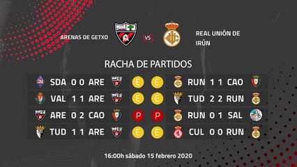 Previa partido entre Arenas de Getxo y Real Unión de Irún Jornada 25 Segunda División B