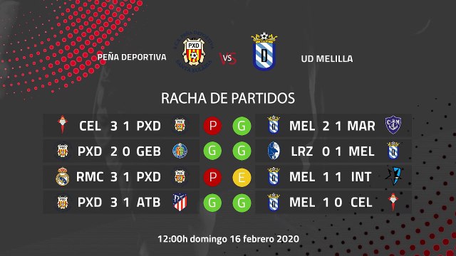 Previa partido entre Peña Deportiva y UD Melilla Jornada 25 Segunda División B