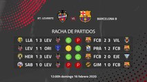 Previa partido entre At. Levante y Barcelona B Jornada 25 Segunda División B