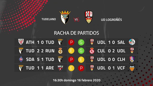 Previa partido entre Tudelano y UD Logroñés Jornada 25 Segunda División B