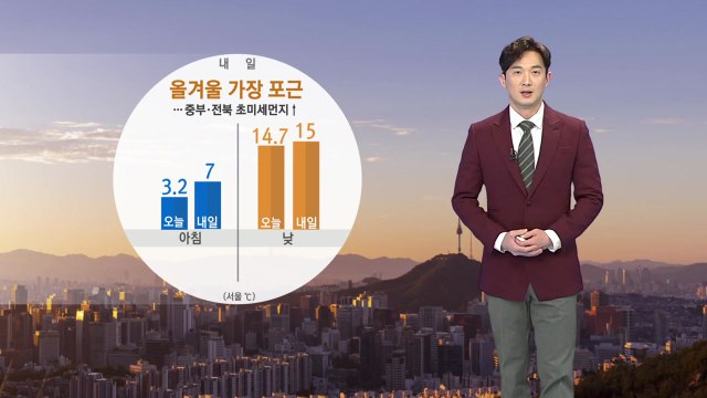 [날씨] 내일 오늘보다 더 포근...수도권·충남 미세먼지 비상저감조치 / YTN