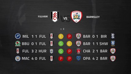 Previa partido entre Fulham y Barnsley Jornada 33 Championship