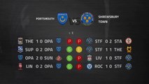 Previa partido entre Portsmouth y Shrewsbury Town Jornada 34 League One