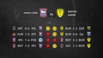 Previa partido entre Ipswich Town y Burton Albion Jornada 34 League One