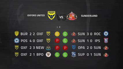 Previa partido entre Oxford United y Sunderland Jornada 34 League One