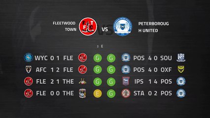 Previa partido entre Fleetwood Town y Peterborough United Jornada 34 League One