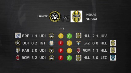 Previa partido entre Udinese y Hellas Verona Jornada 24 Serie A
