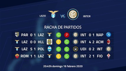 Previa partido entre Lazio y Inter Jornada 24 Serie A