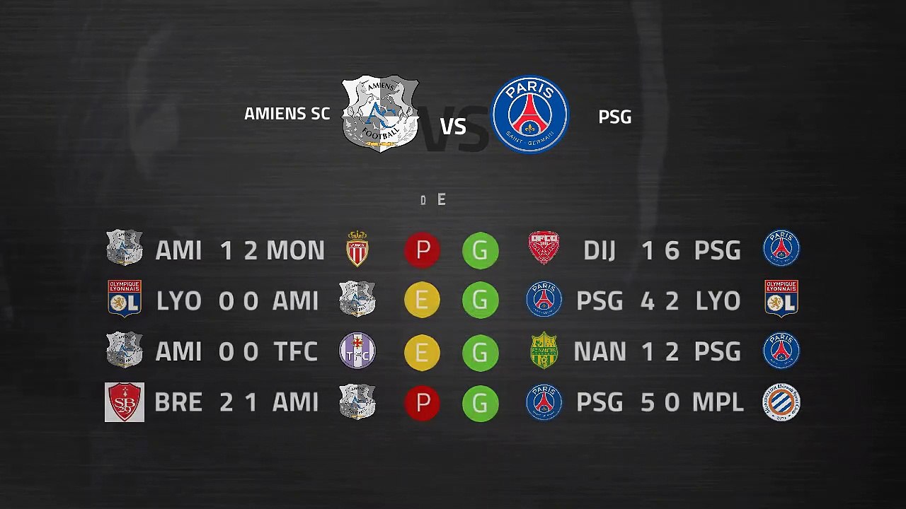 Previa partido entre Amiens SC y PSG Jornada 25 Ligue 1
