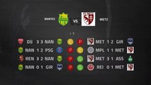 Previa partido entre Nantes y Metz Jornada 25 Ligue 1