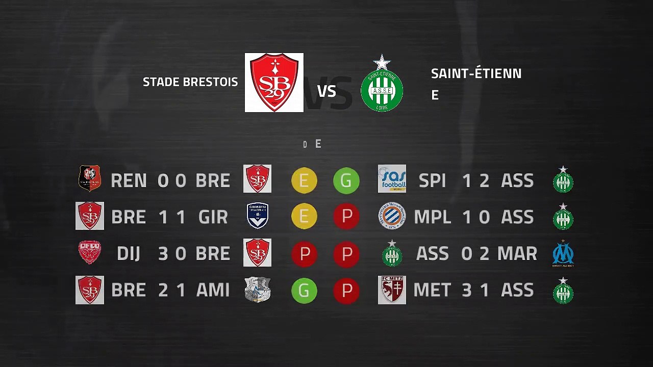 Previa partido entre Stade Brestois y Saint-Étienne Jornada 25 Ligue 1