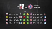 Previa partido entre Köln y Bayern München Jornada 22 Bundesliga
