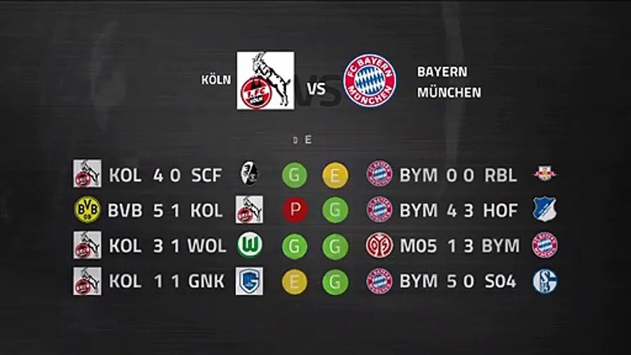 Previa partido entre Köln y Bayern München Jornada 22 Bundesliga